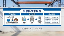 永泰本地工厂讲解：说一遍公路压浆料和铁路压浆料的区别